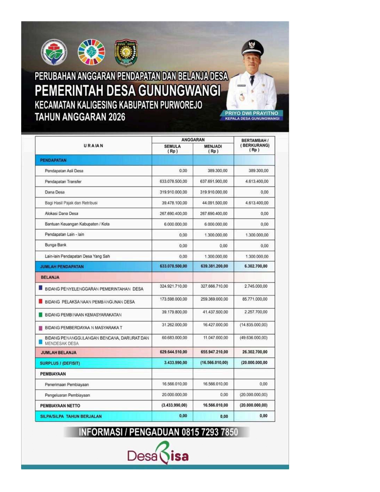 Poster APBDes Tahun Anggaran 2026